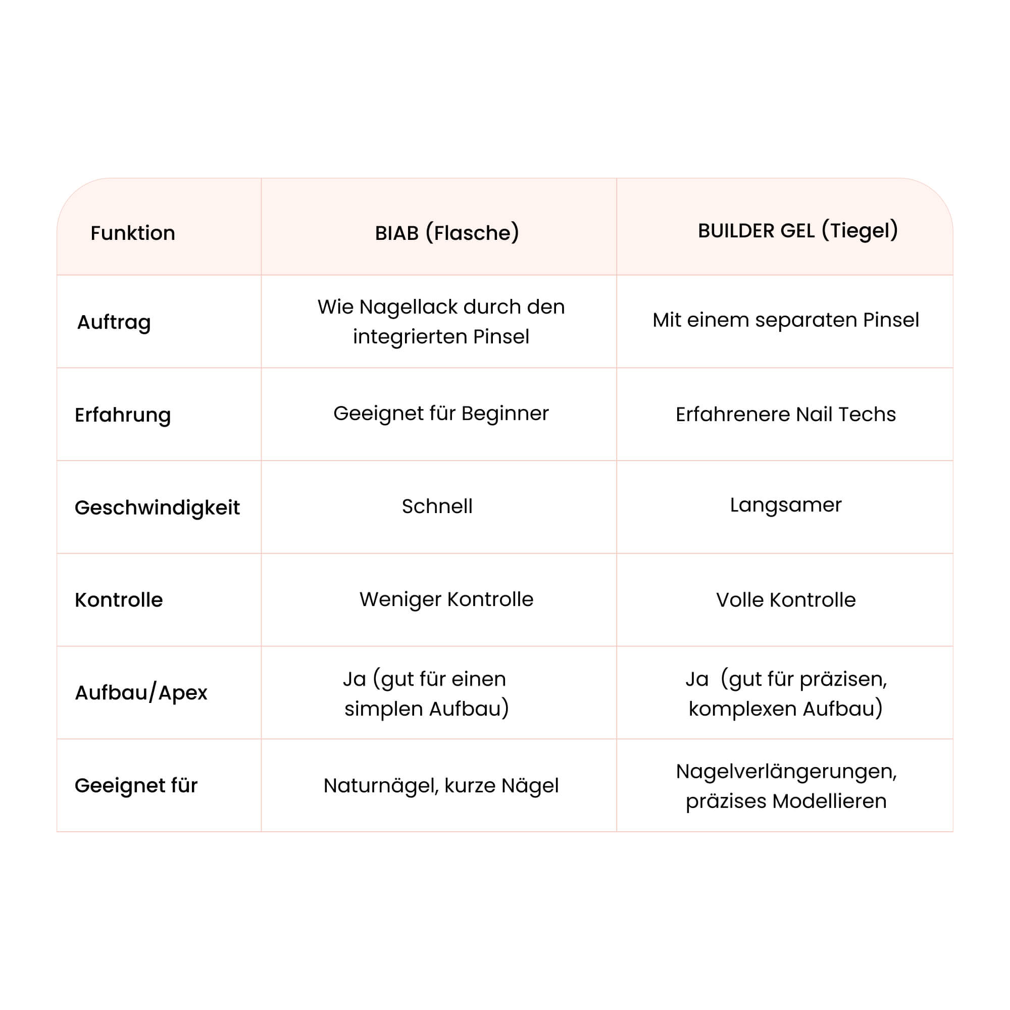 Builder Gel in Bottle Porcelain